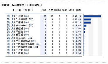 ֽ�Ƴ�ǧ�ַ���Ƶ���Ĵ�ʡ��Э��ϯ������������ί��������...